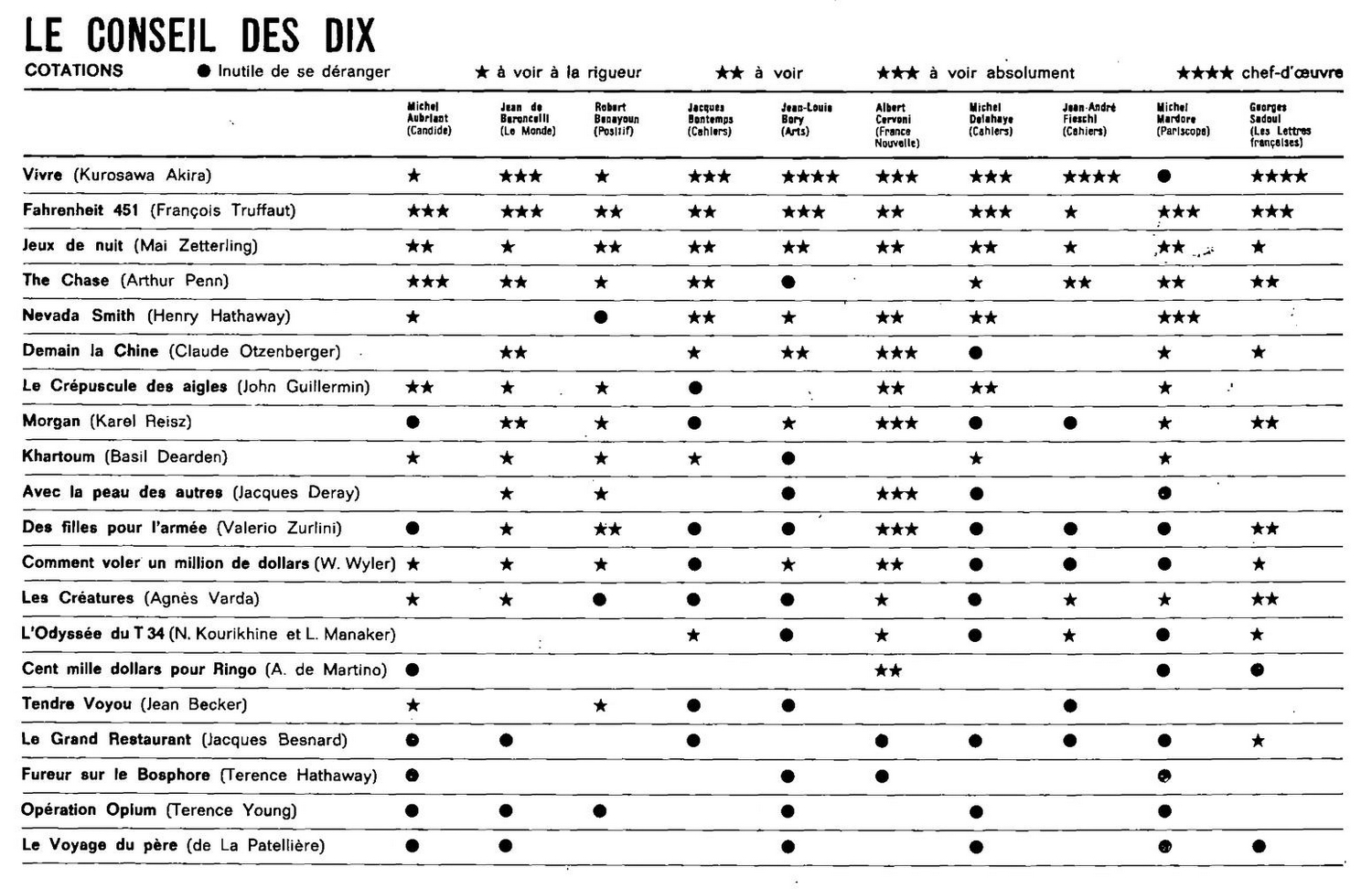 Imagem de referência de Ikiru, descrito nos dados abertos como filme de 1952 dirigido por Akira Kurosawa