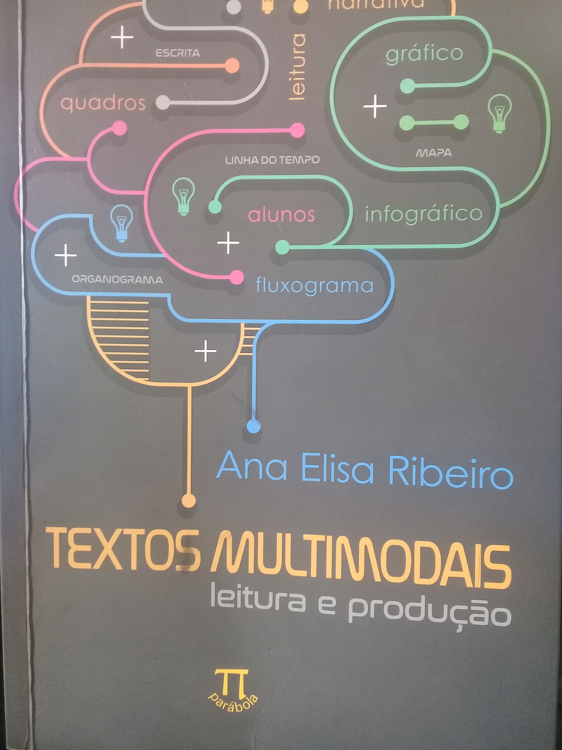 Imagem de referência relacionada a Textos Multimodais: Leitura e Produção, item descrito como registro de referência sobre Textos Multimodais: Leitura e Produção, organizado a partir de dados estruturados abertos