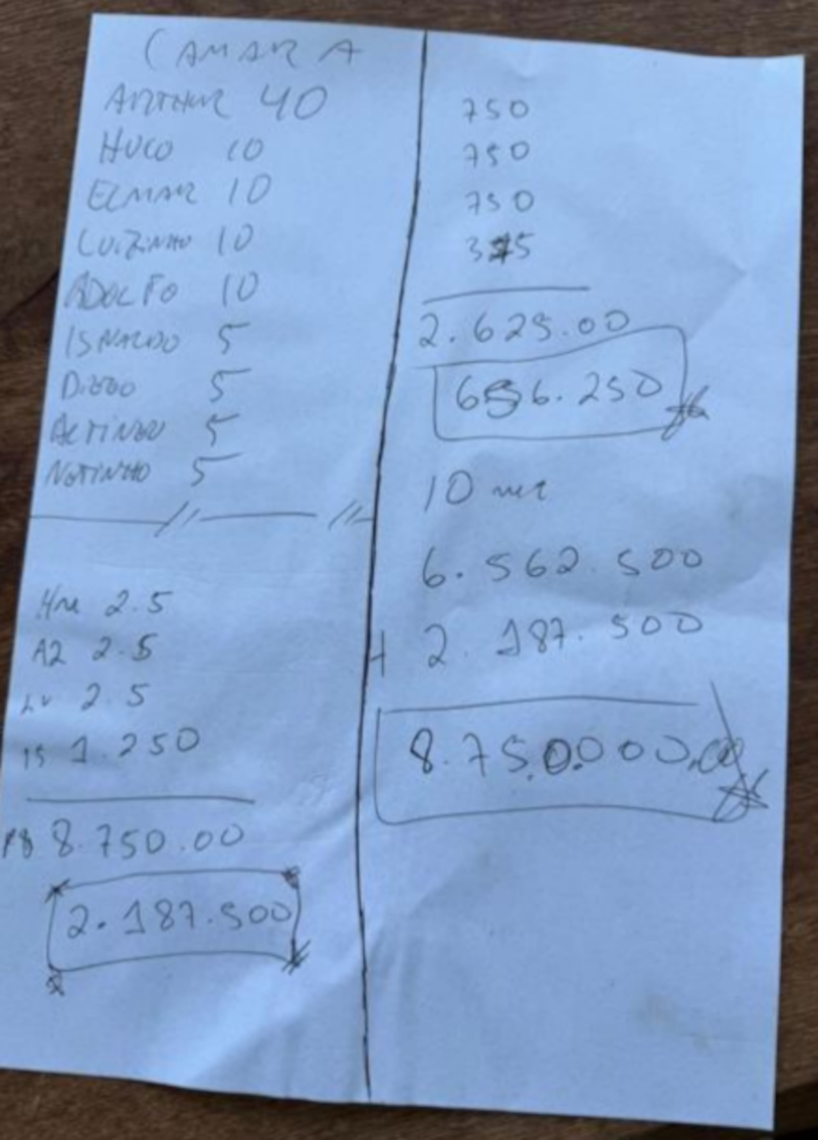 Imagem da matéria: PF encontra lista com nomes de deputados e possíveis valores na churrasqueira de Ciro Nogueira
