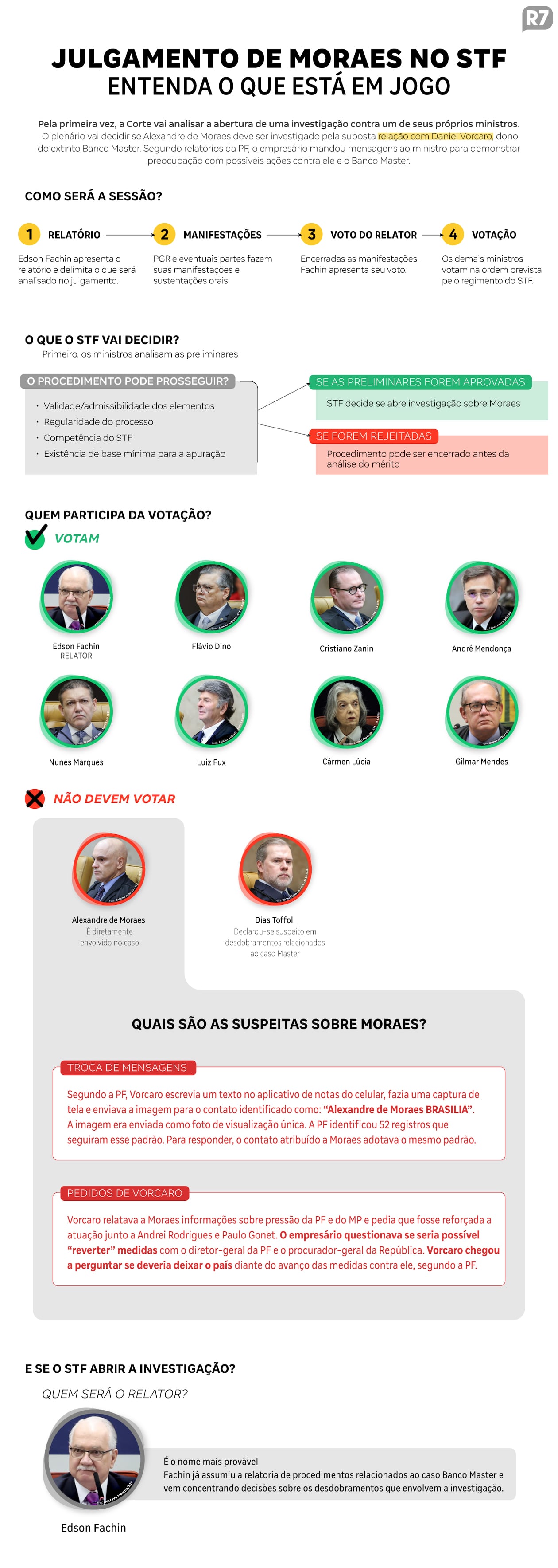 Mensagens e encontros: o que os ministros do STF devem analisar em julgamento de Moraes