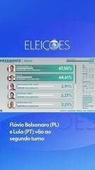Flávio Bolsonaro (PL) e Lula (PT) vão ao segundo turno